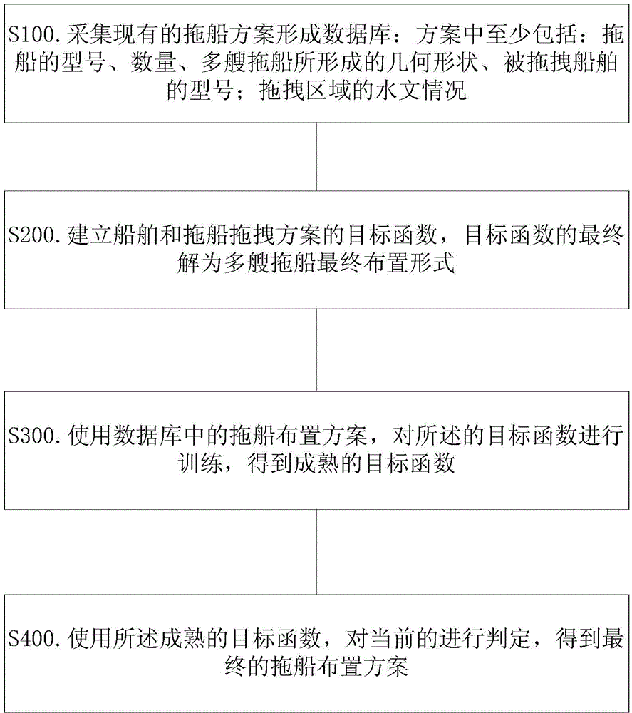 Tugboat cooperation scheme generation method based on artificial neural network