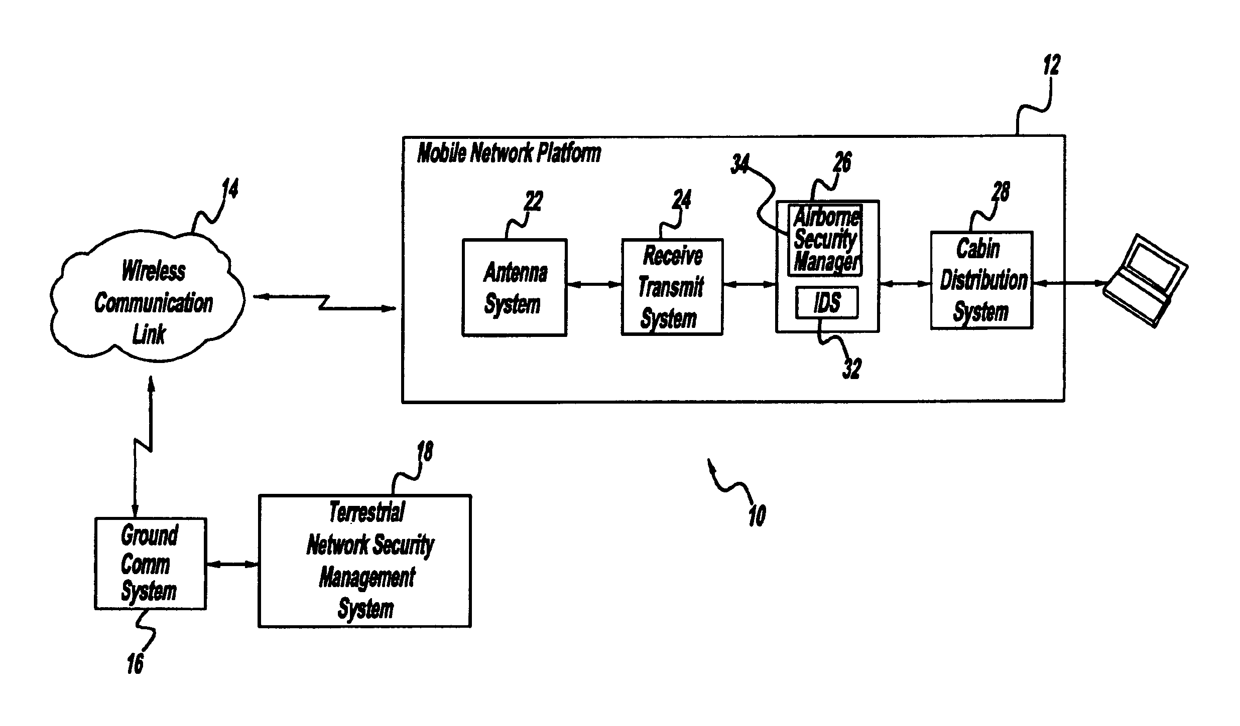 Network security architecture for a mobile network platform