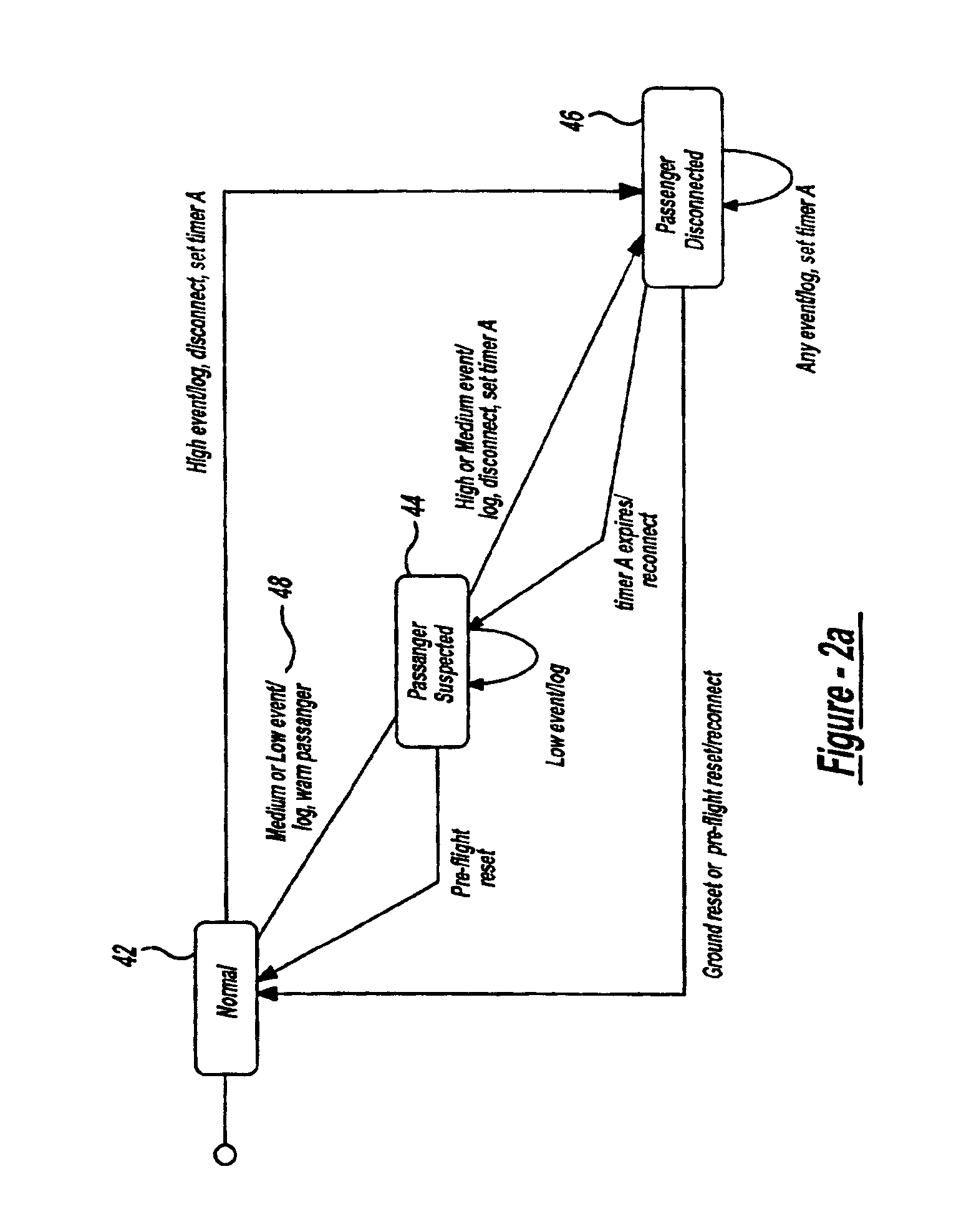 Network security architecture for a mobile network platform