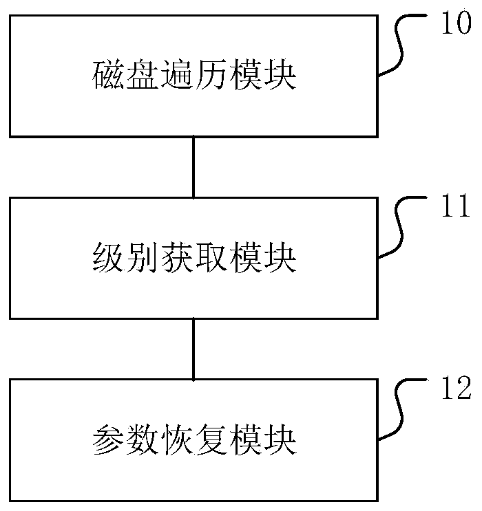 RAID recovery method, device and equipment and medium