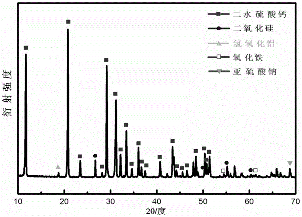 A method for preparing hollow rod-shaped hemihydrate gypsum from desulfurized gypsum