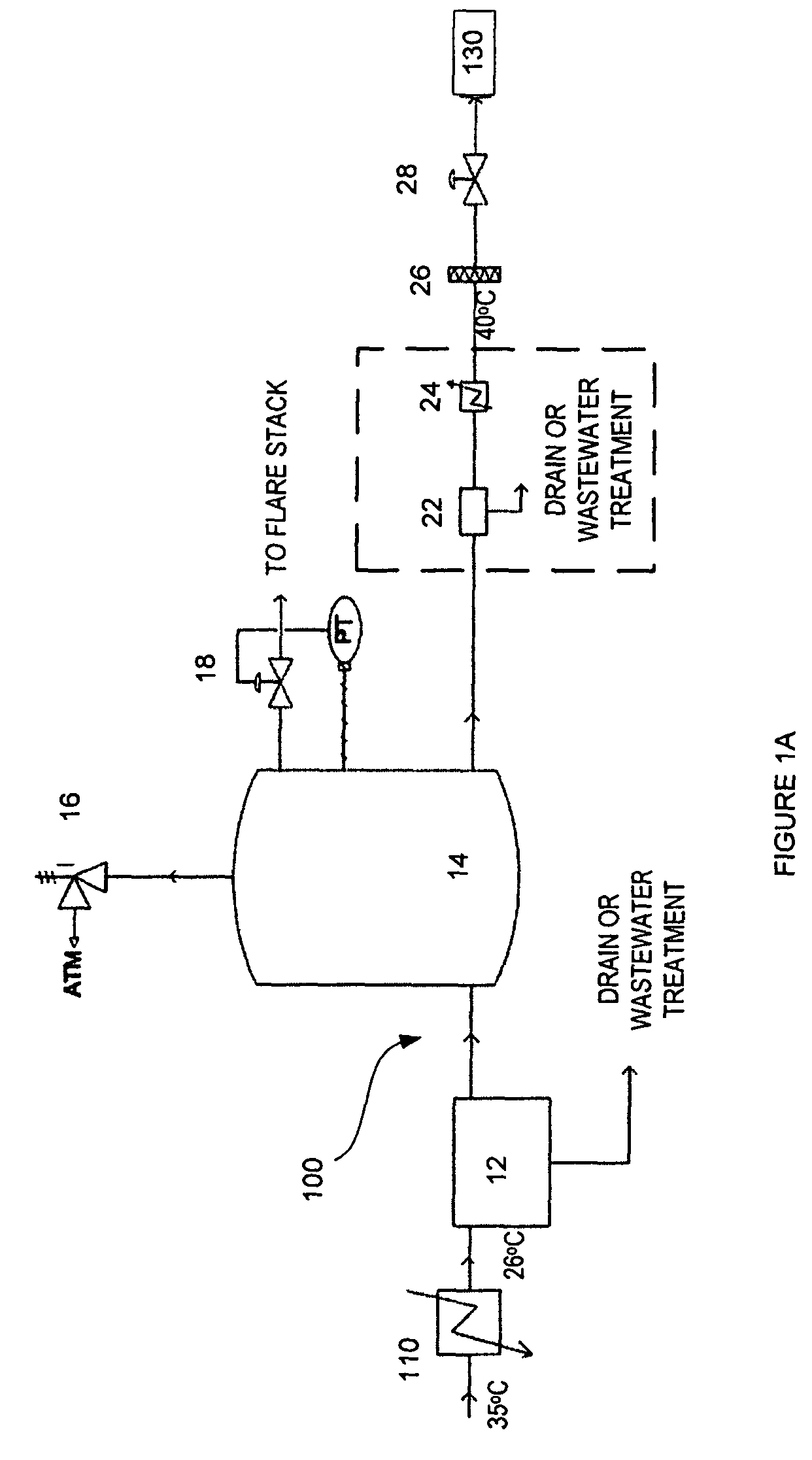 Gas homogenization system