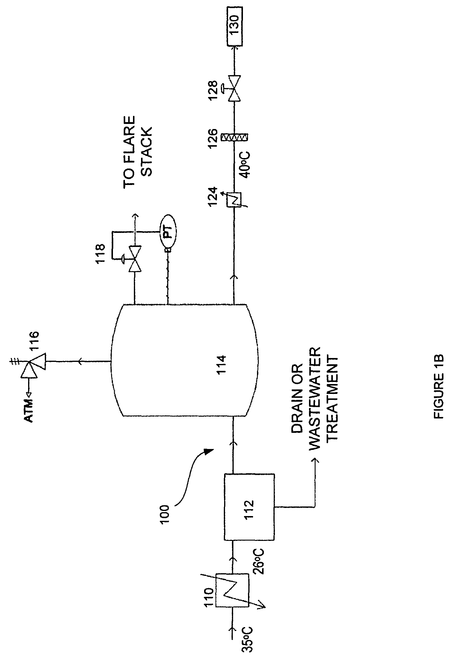 Gas homogenization system