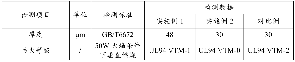 Cross-linked heat shrinkable film with flame retardant effect and preparation method thereof