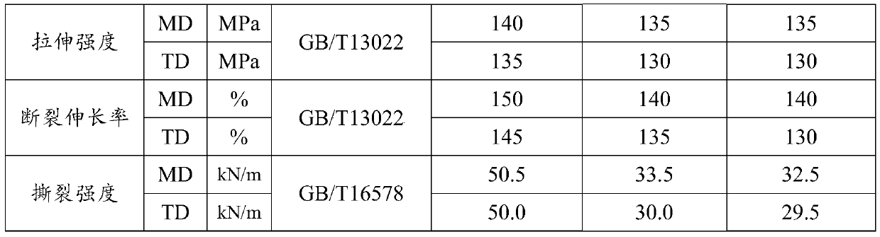 Cross-linked heat shrinkable film with flame retardant effect and preparation method thereof