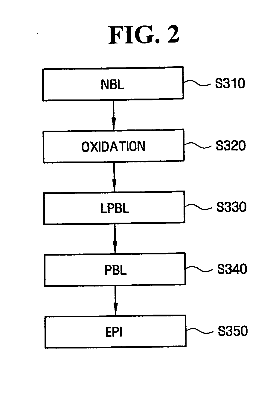 Method of fabricating semiconductor integrated circuit device and semiconductor integrated circuit device fabricated using the method