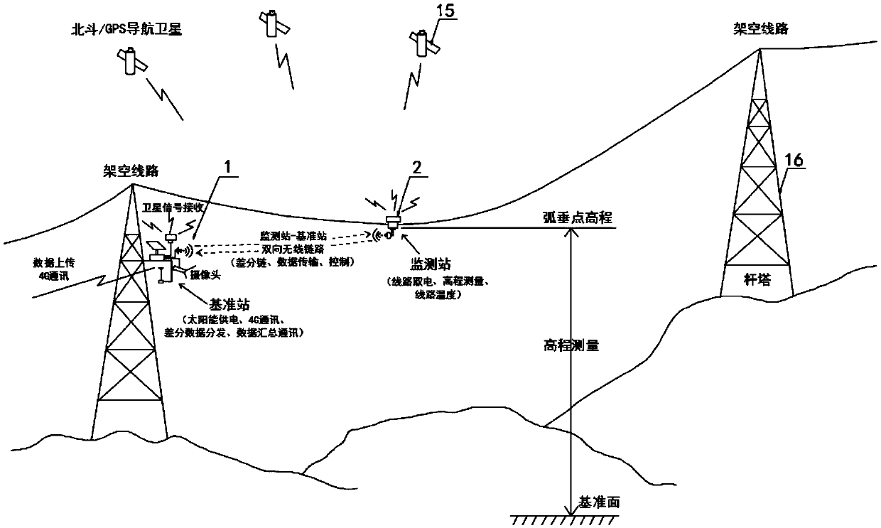 Line sag online detection system and method based on differential locating