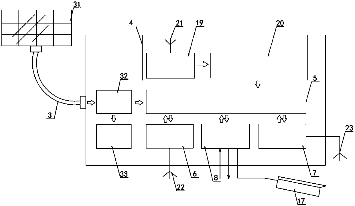 Line sag online detection system and method based on differential locating