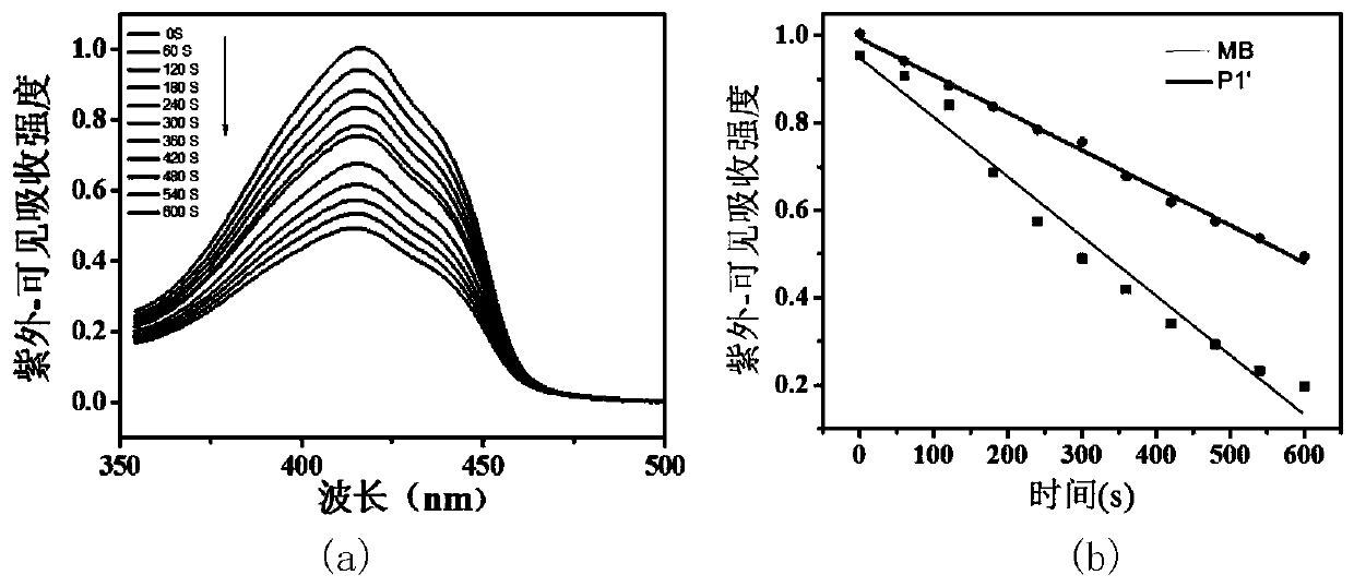 Near-infrared absorption water-soluble conjugated polymer phototherapy reagent and preparation and application thereof