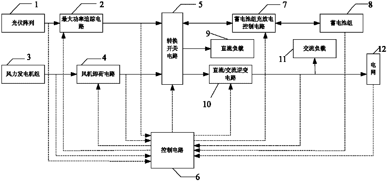 Wind/solar hybrid generation system net-connected controller and change-over switch switching method thereof