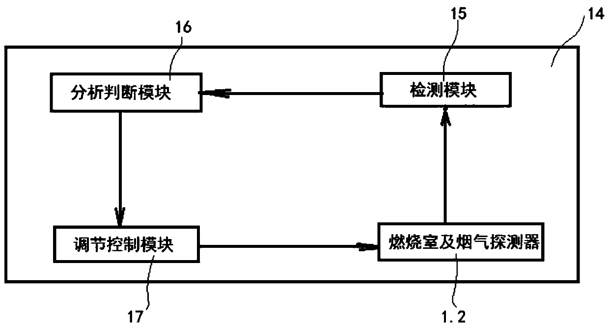 Supercharger test bench combustion chamber air inflow proportion adjusting device and method