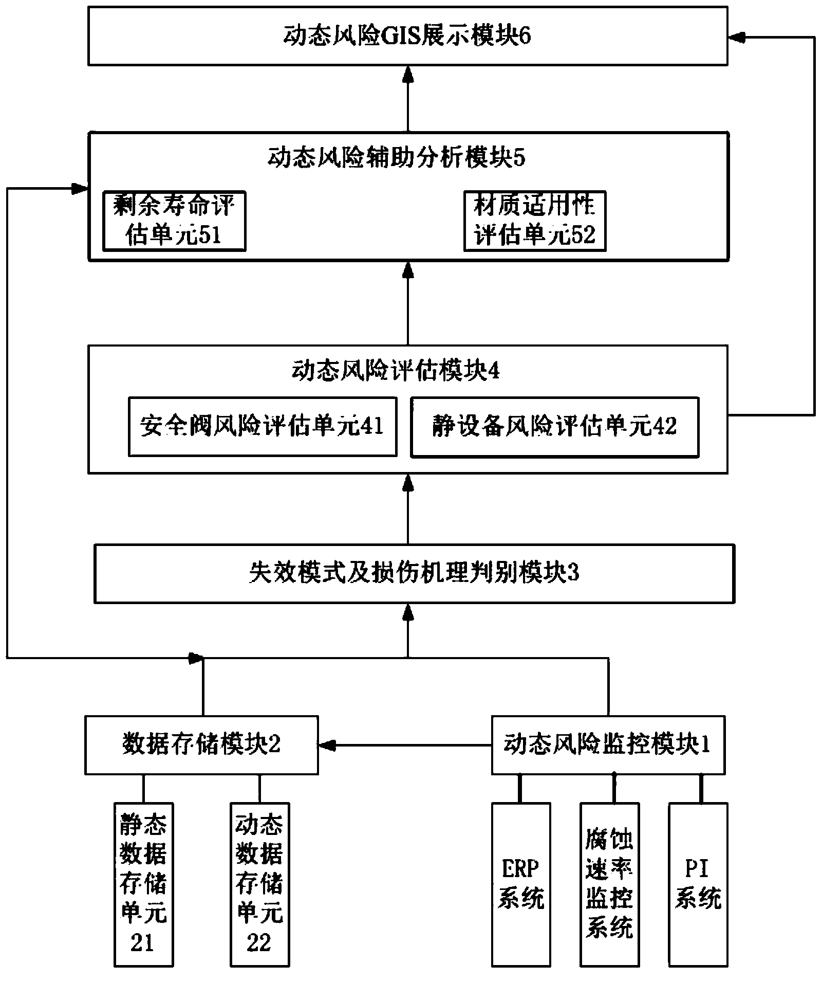 Dynamic risk evaluation system of pressure-bearing device