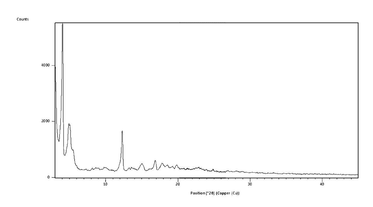 Complex of angiotensin receptor antagonist and neutral endopeptidase inhibitor