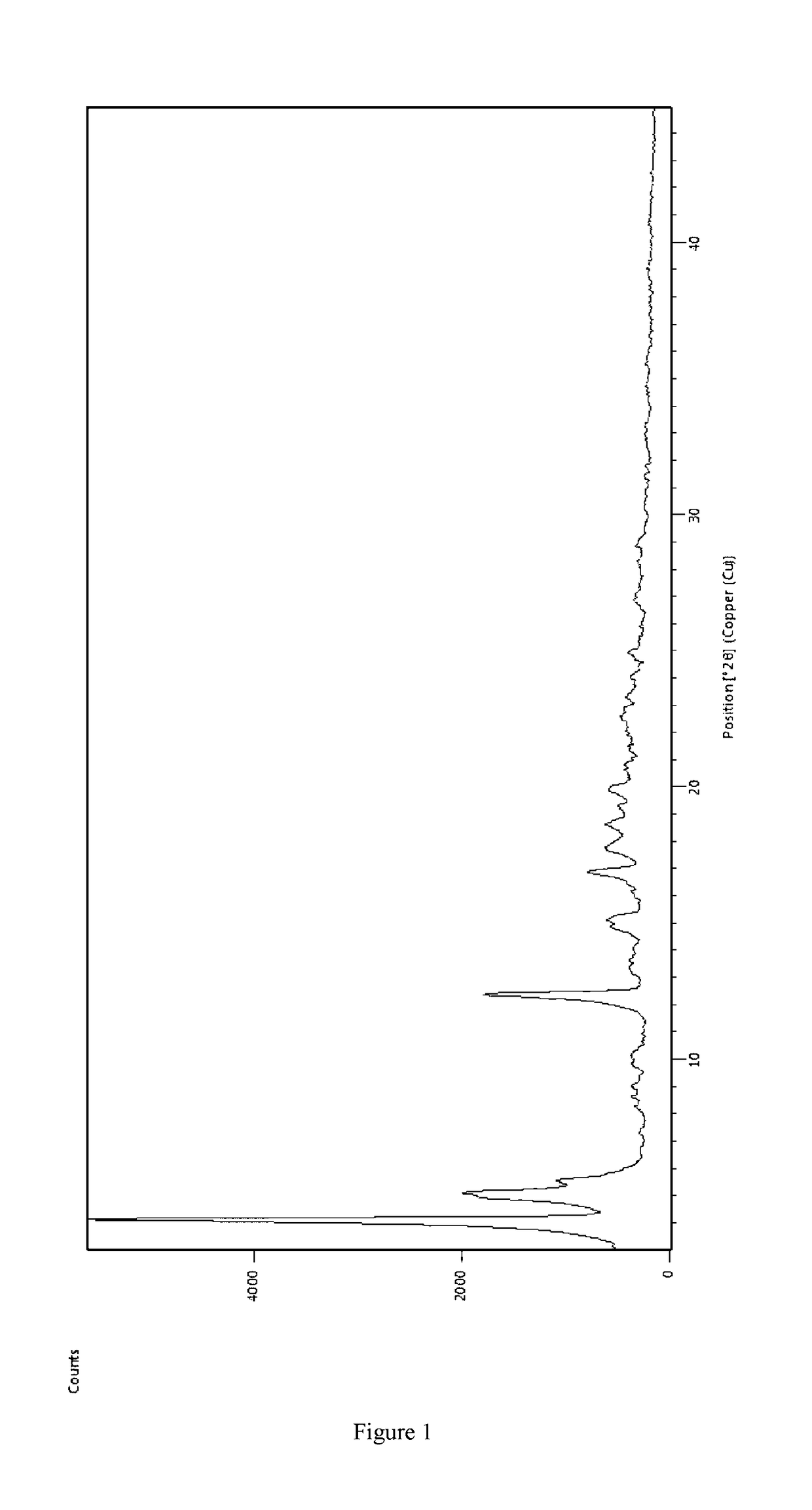 Complex of angiotensin receptor antagonist and neutral endopeptidase inhibitor