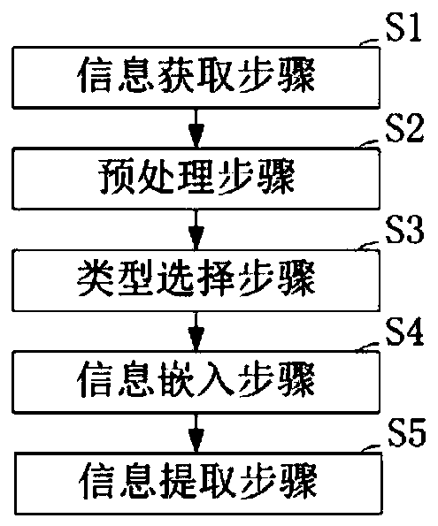 Obtuse angle prediction method and system based on reversible information hiding