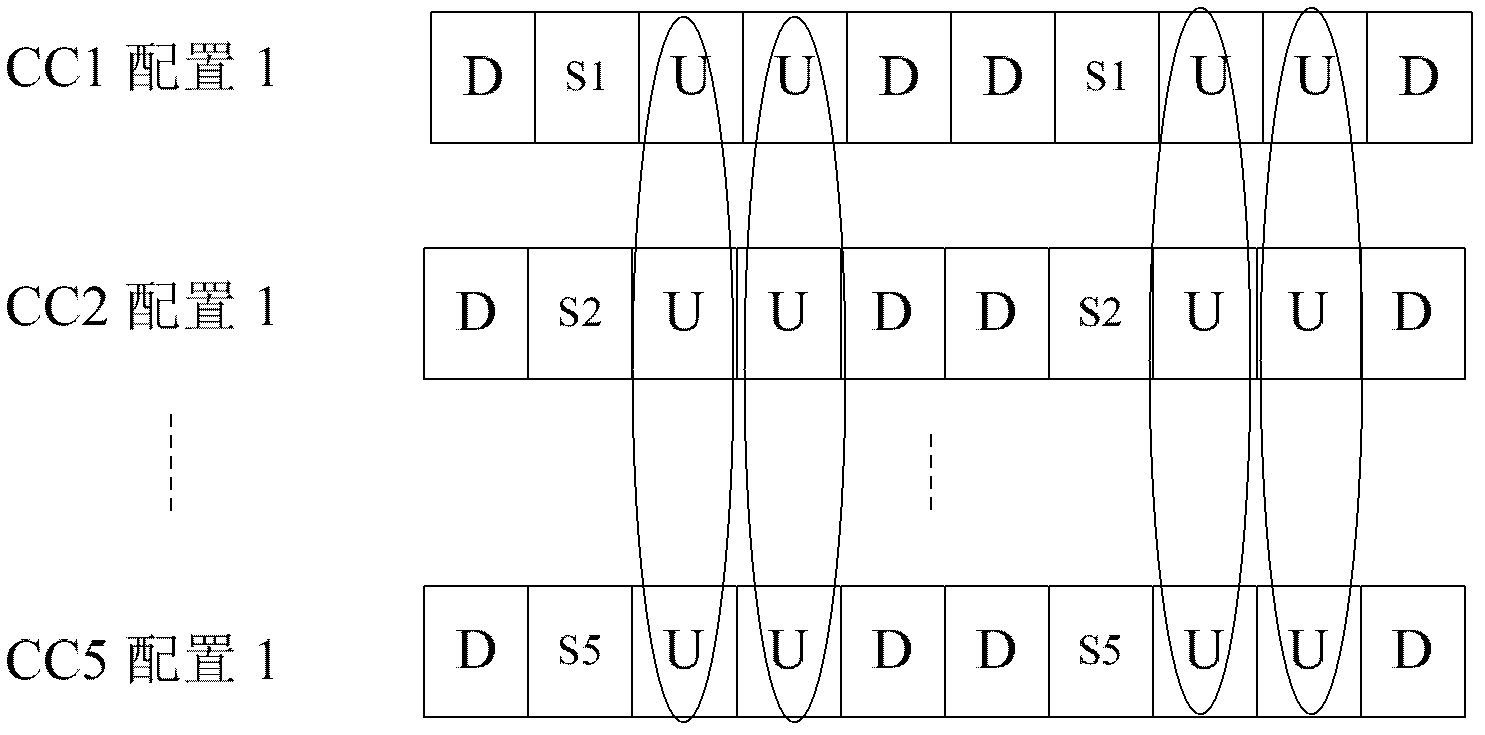 Feedback method of different long term evaluation-advanced (LTE-A) time division duplex (TDD) uplink and downlink proportion