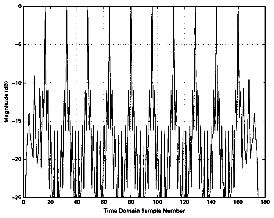 Signal receiving anti-interference method and device, wireless communication equipment and storage medium