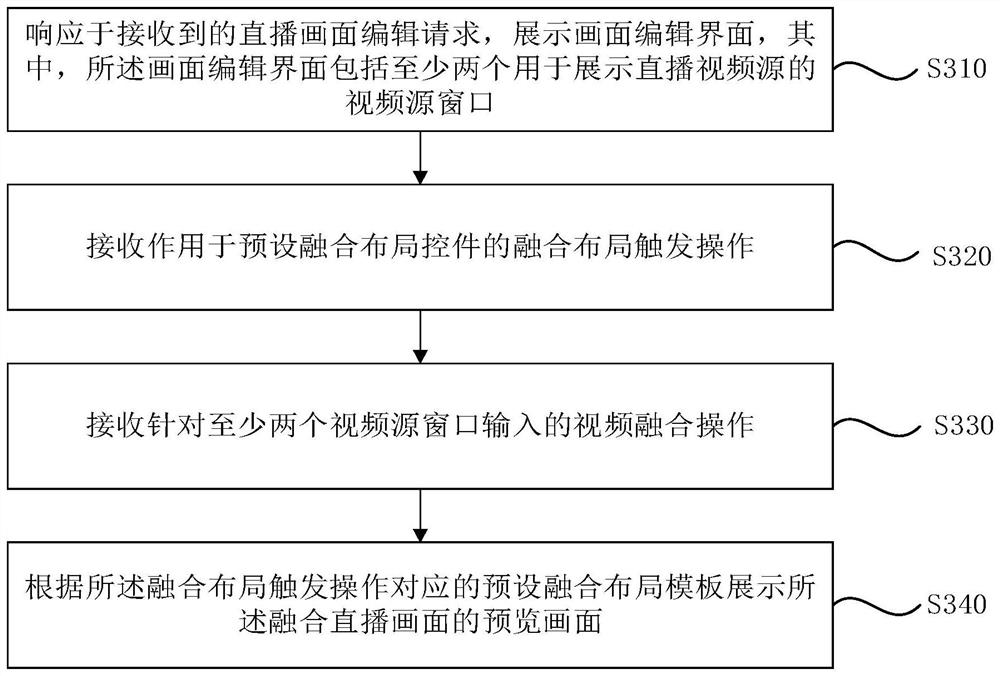 Live broadcast picture display method and device, electronic equipment and storage medium