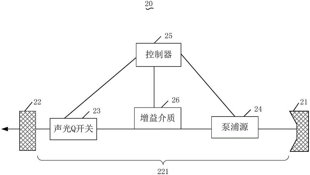 Control method for laser device output, and laser device