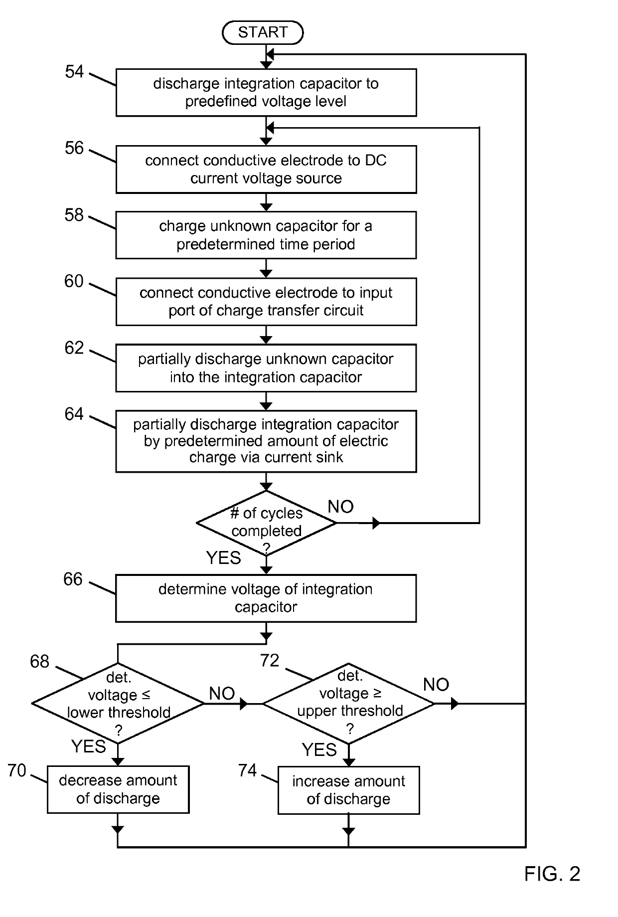 Capacitive measurement circuit with offset compensation