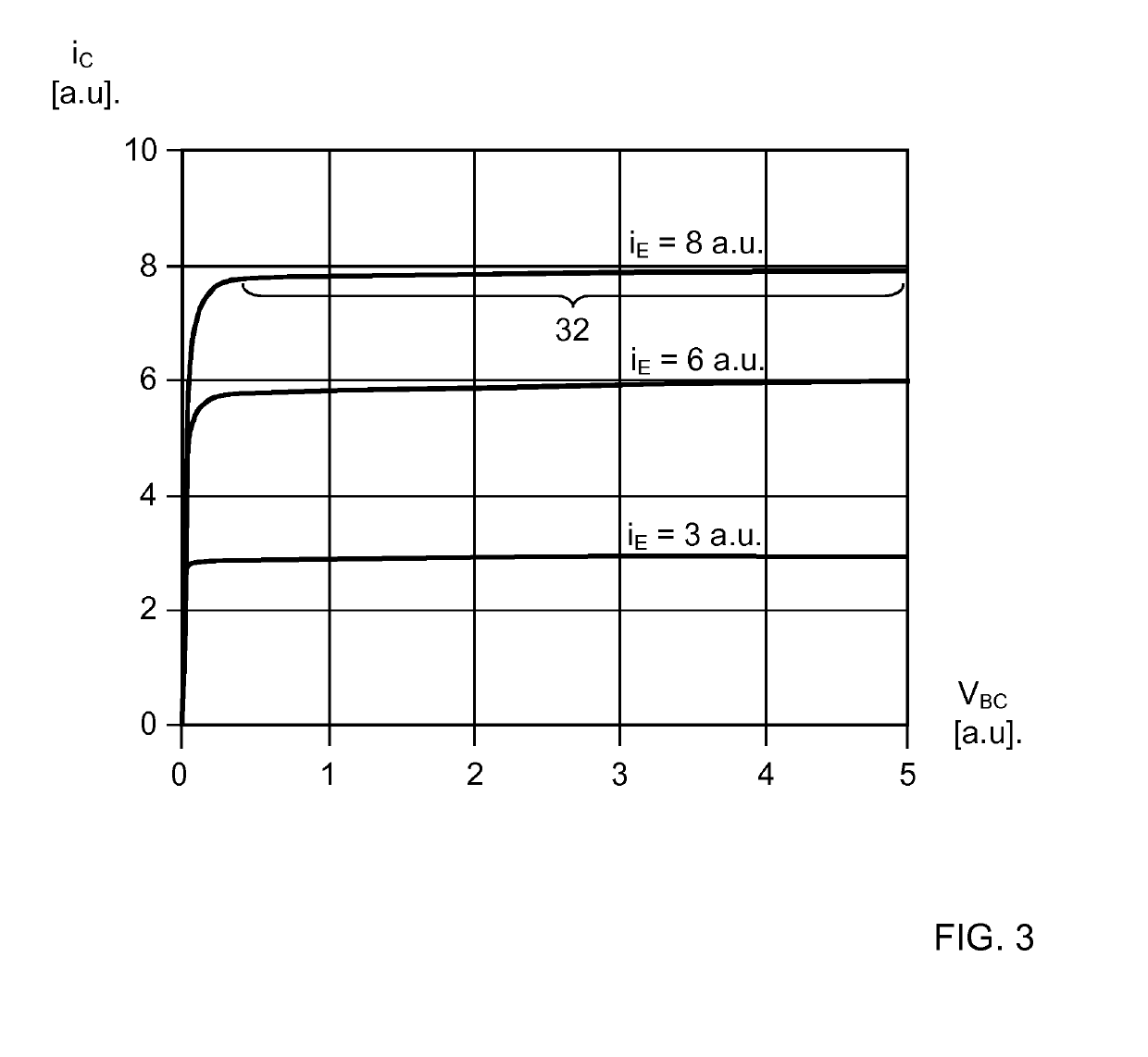 Capacitive measurement circuit with offset compensation