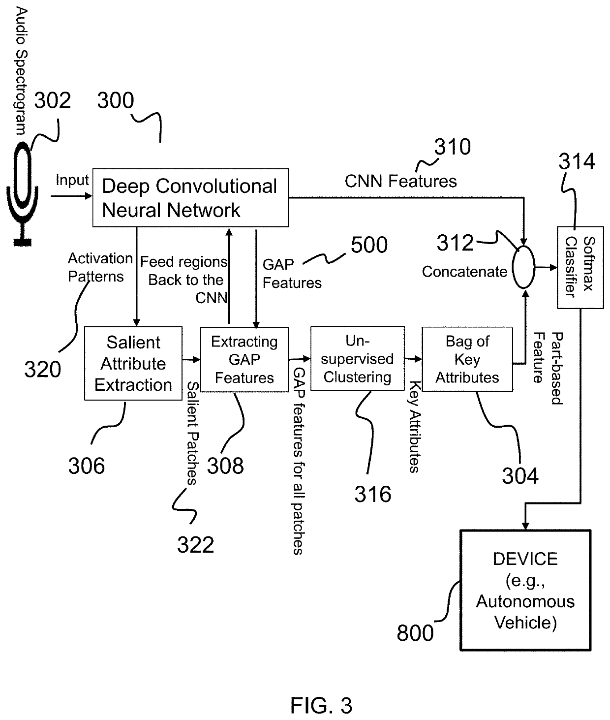 System and method for audio classification based on unsupervised attribute learning