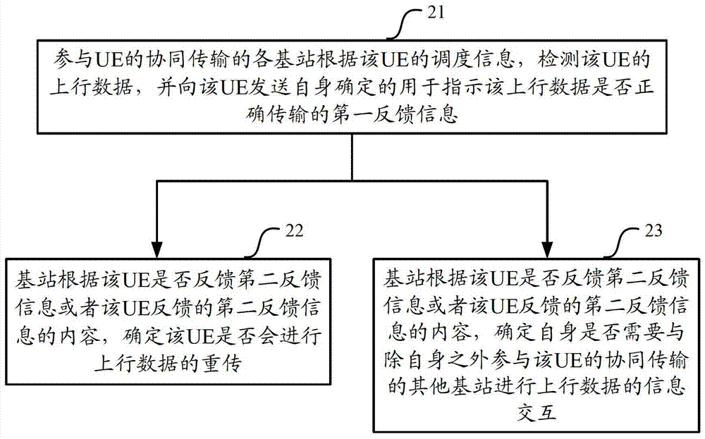 Method, device and system for processing feedback information