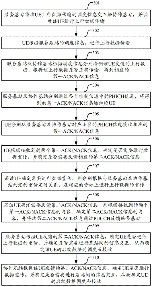 Method, device and system for processing feedback information