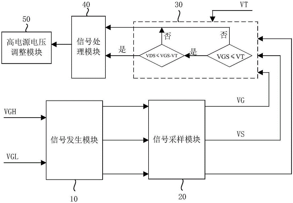 GIP circuit high supply voltage real-time monitoring and regulating circuit