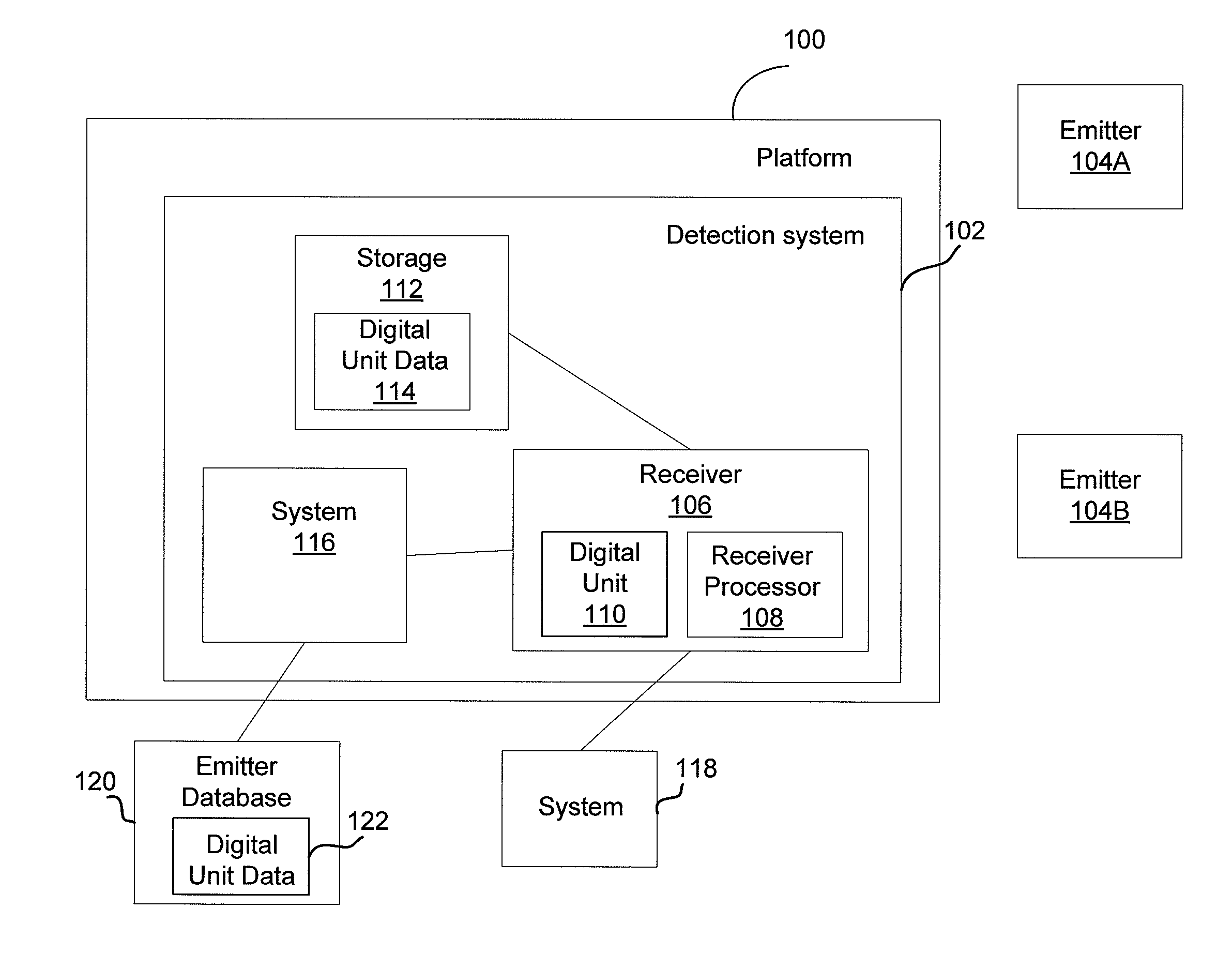 Determining scan strategy for digital card