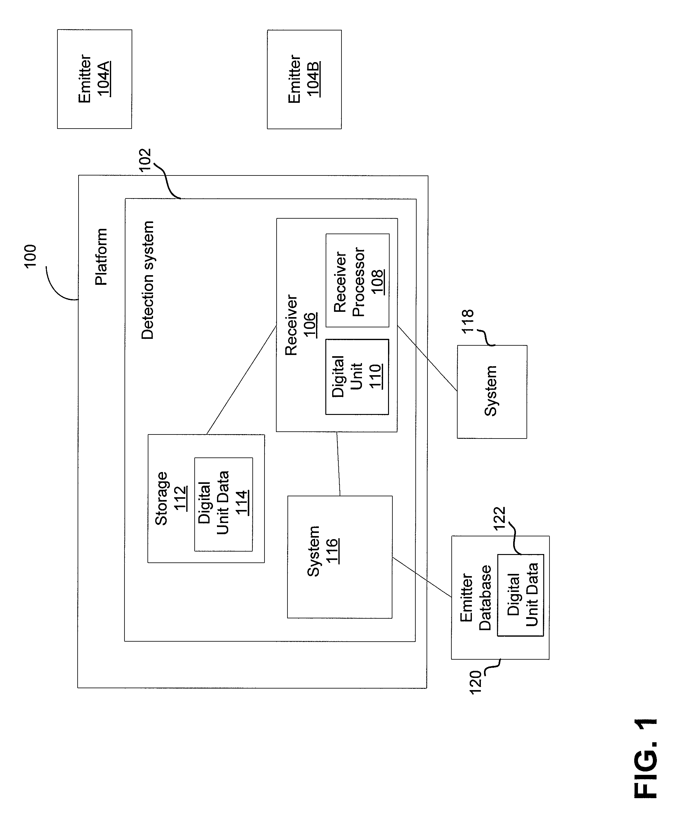 Determining scan strategy for digital card