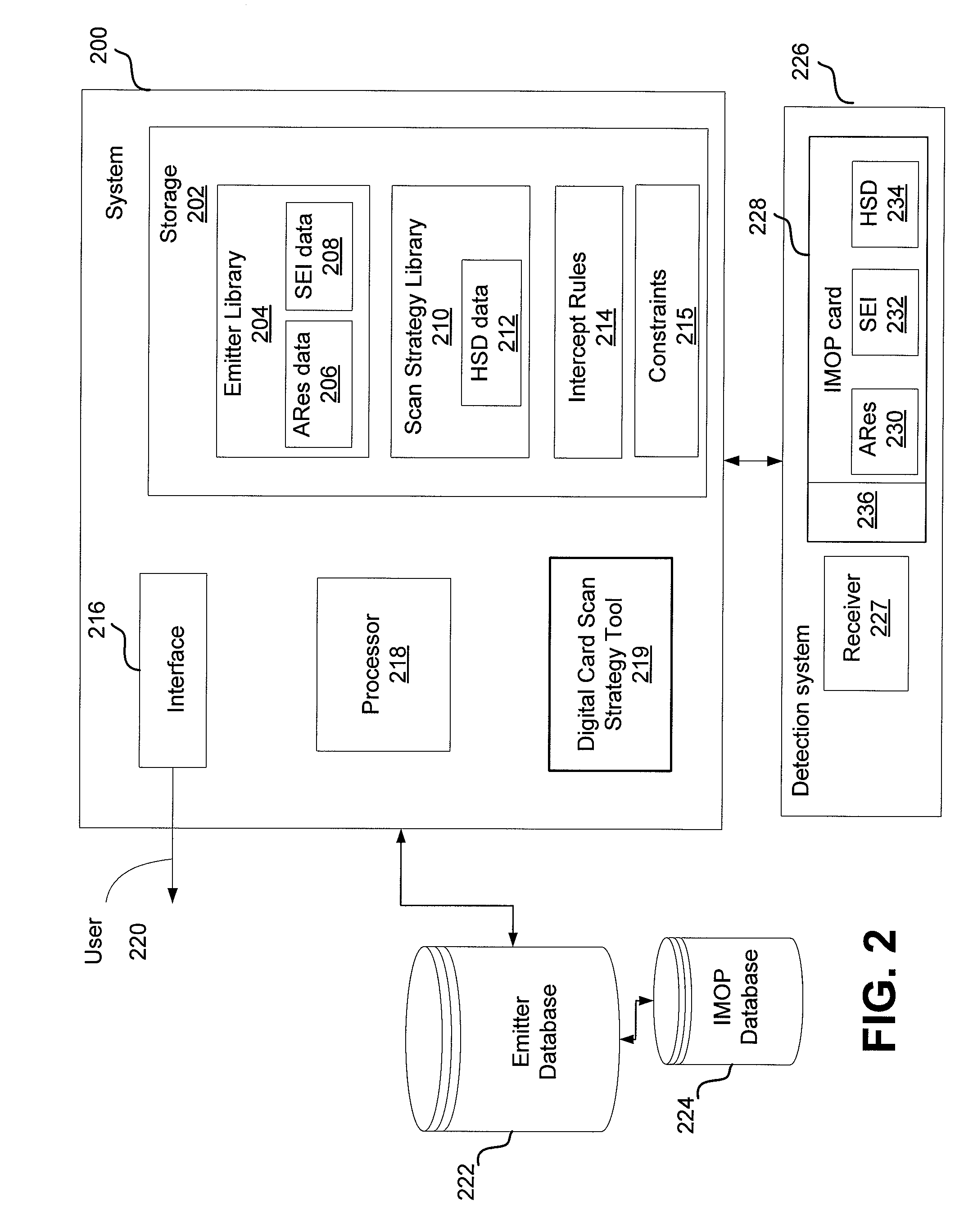 Determining scan strategy for digital card