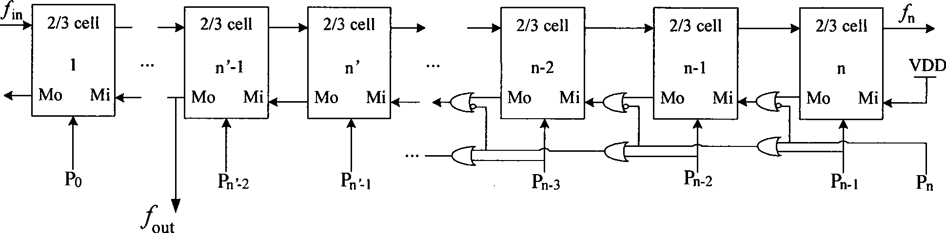 High speed wide range multi-mode programmable frequency divider with 50 26676056uty ratio