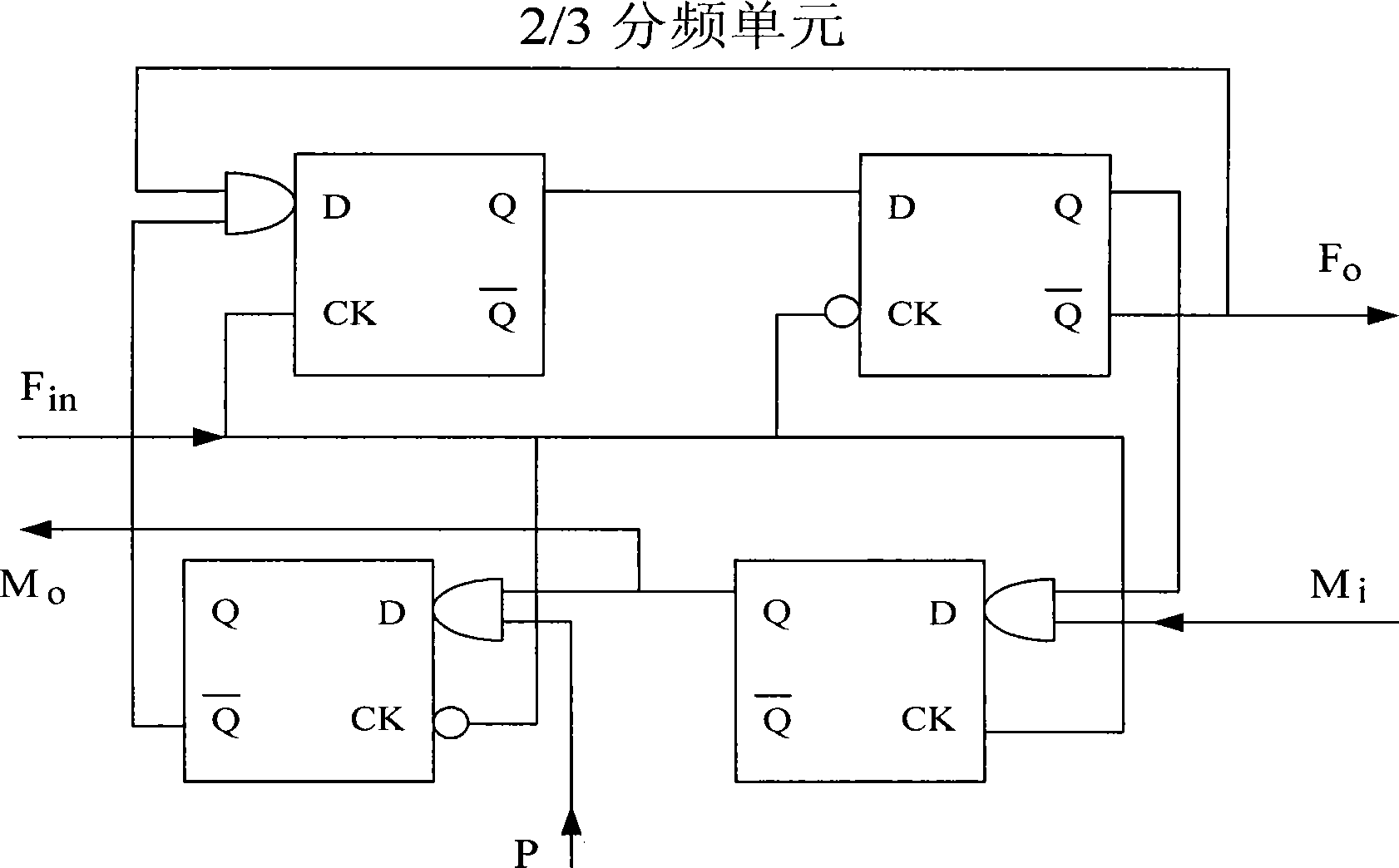 High speed wide range multi-mode programmable frequency divider with 50 26676056uty ratio