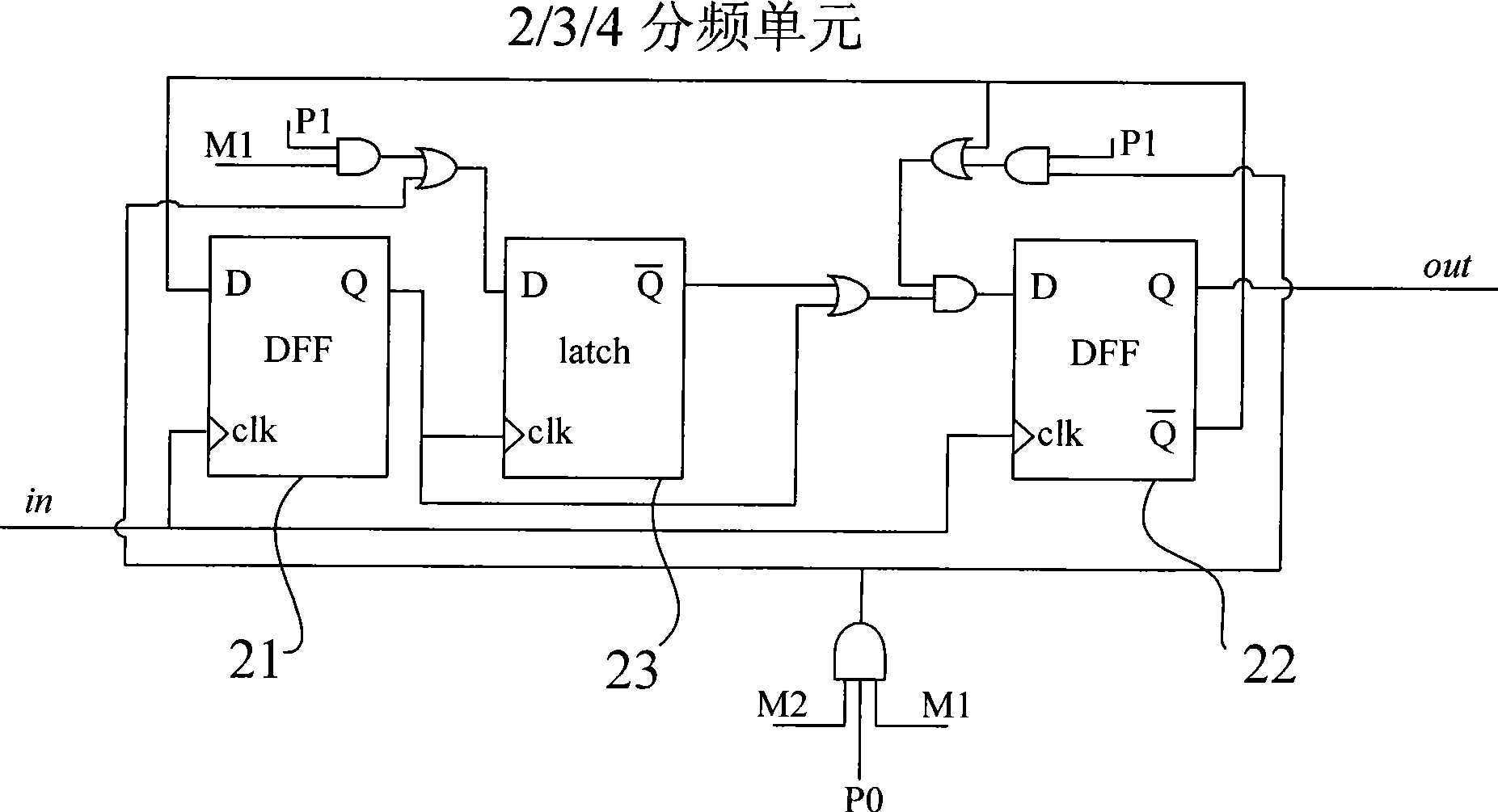 High speed wide range multi-mode programmable frequency divider with 50 26676056uty ratio