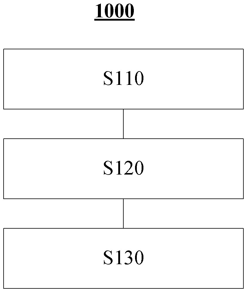 Method and device for controlling torque of vehicle