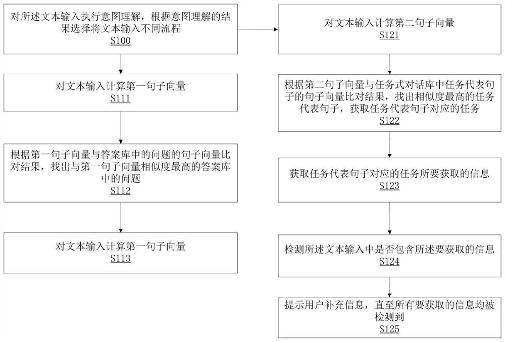 Telephone voice processing method