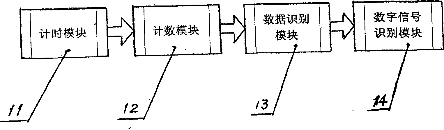 Apparatus and method for digital television to trace identification signal according to signal source locking status