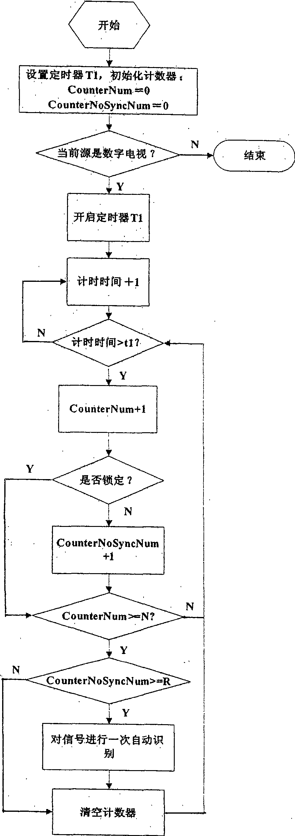 Apparatus and method for digital television to trace identification signal according to signal source locking status