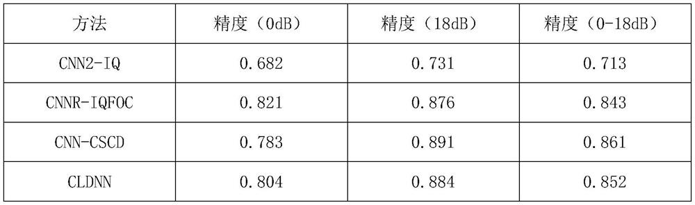 Automatic modulation classification method based on improved stacked hourglass neural network