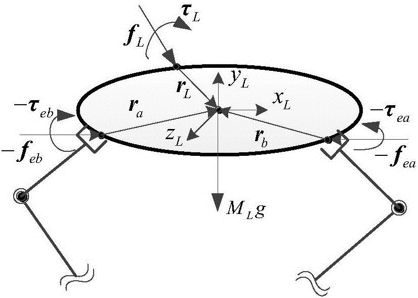 Compliance control method and system based on collaborative operation of double-arm robot