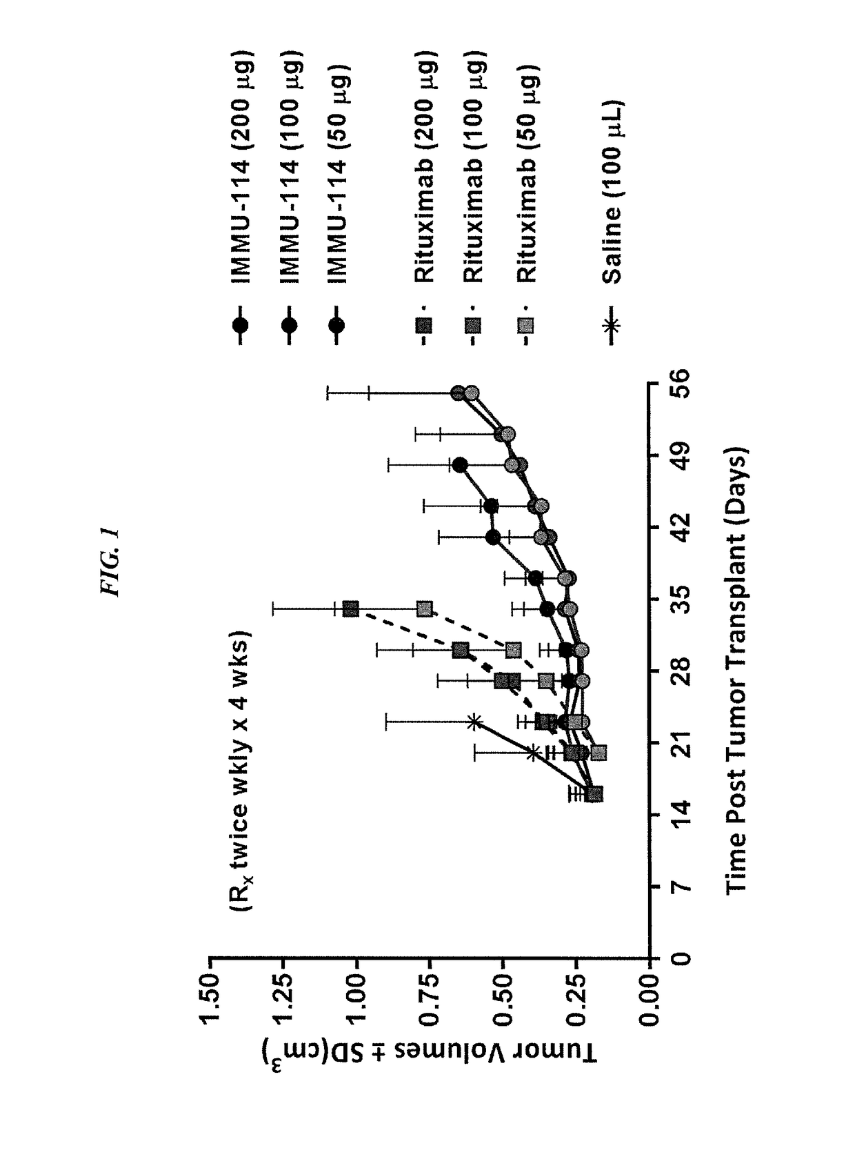 Combination therapy with anti-HLA-DR antibodies and kinase inhibitors in hematopoietic cancers