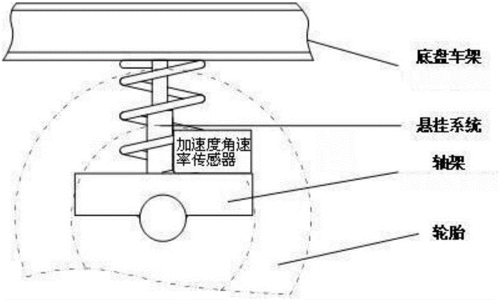 Pavement identification method for reinforced road in automobile proving ground