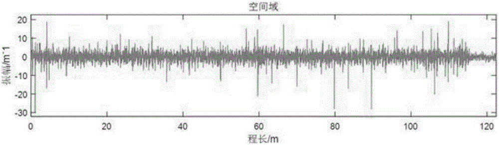 Pavement identification method for reinforced road in automobile proving ground