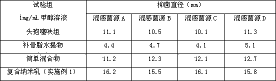 Oil-in-water type compound ceftiofur nanoemulsion antimicrobial medicament