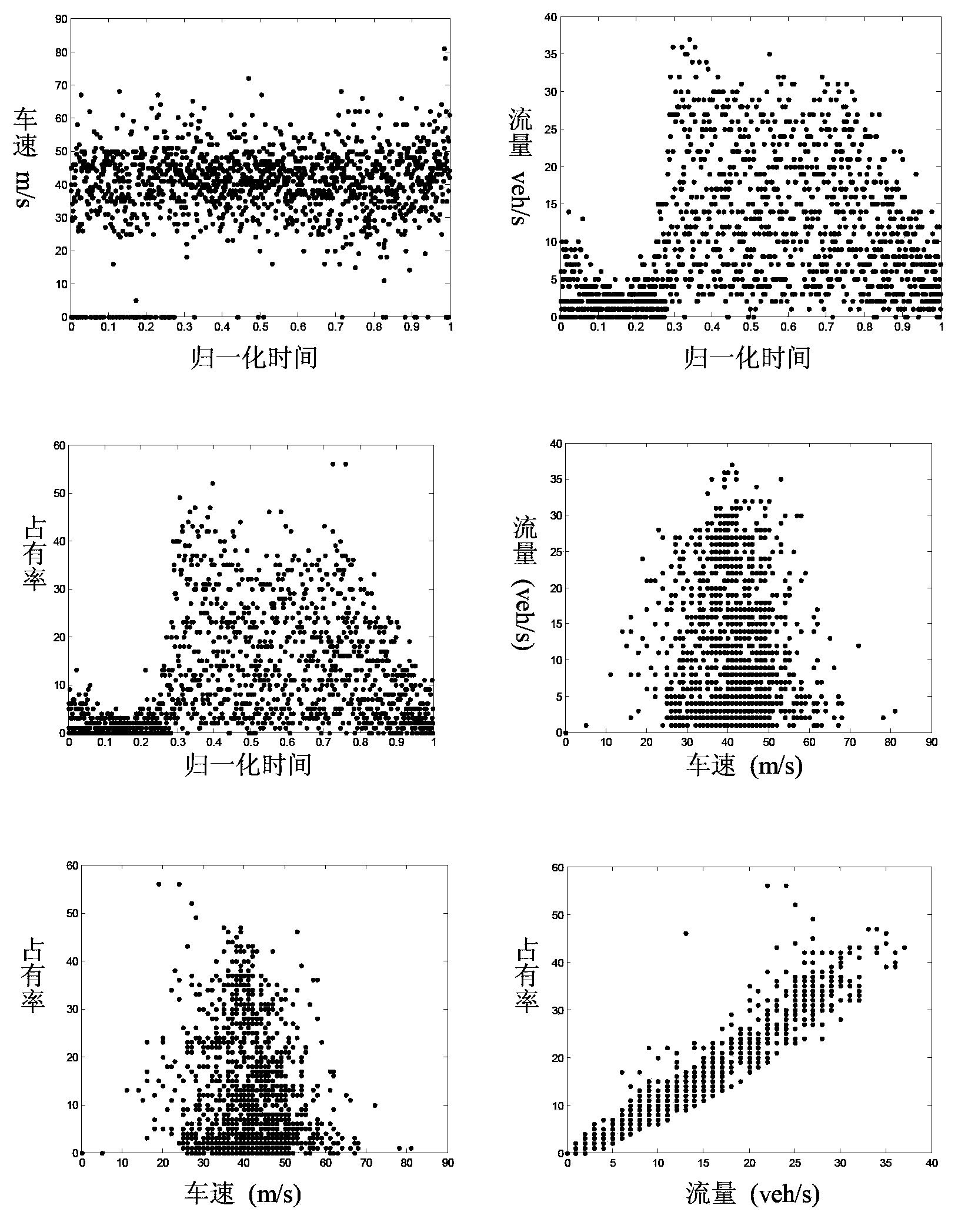 Urban road traffic state detection method combined with support vector machine (SVM) and back propagation (BP) neural network