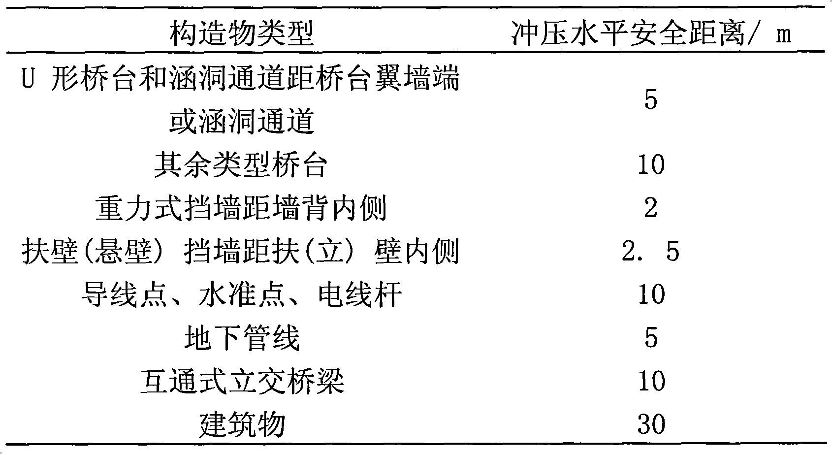 Construction method for processing aeolian sand roadbed base through impacting and grinding