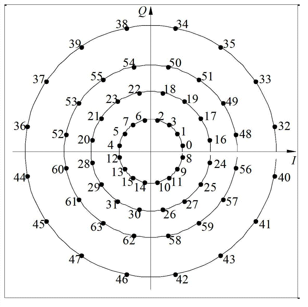 Non-equal probability constellation labeling method based on absolute phase shift keying (APSK) constellation diagram