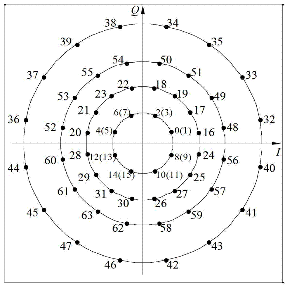 Non-equal probability constellation labeling method based on absolute phase shift keying (APSK) constellation diagram