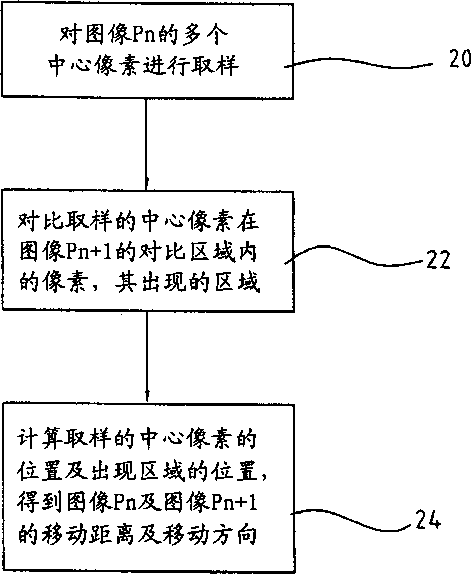 Method for determining moving distance and direction for optical director